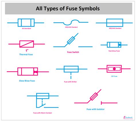 electrical fuse box symbol|schematic symbol for a fuse.